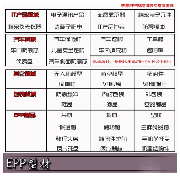 epp包装材料价格